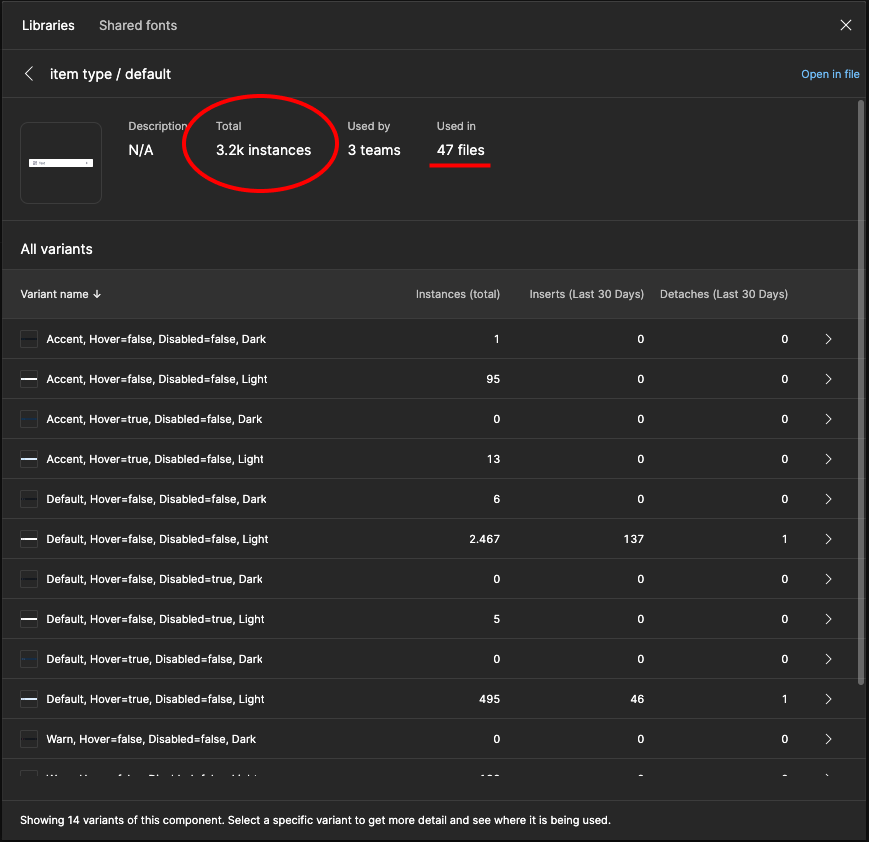 +3K instances just for the default menu item